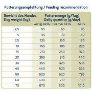 ICEPAW Senior Light  Pure Dry Food 14kg